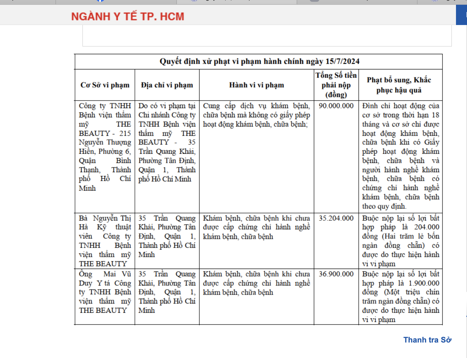 Chi nhánh Công ty TNHH Bệnh viện thẩm mỹ The Beauty ngang nhiên hoạt động không phép