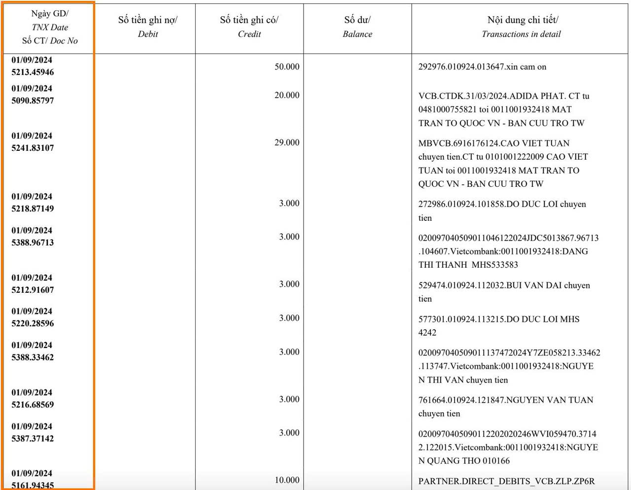 Đọc sao kê ngân hàng của Mặt trận Tổ quốc Việt Nam thế nào