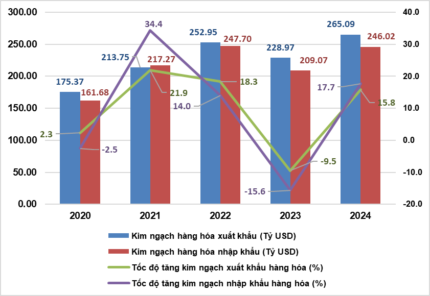 Tình hình kinh tế – xã hội 8 tháng năm 2024 có gì nổi bật