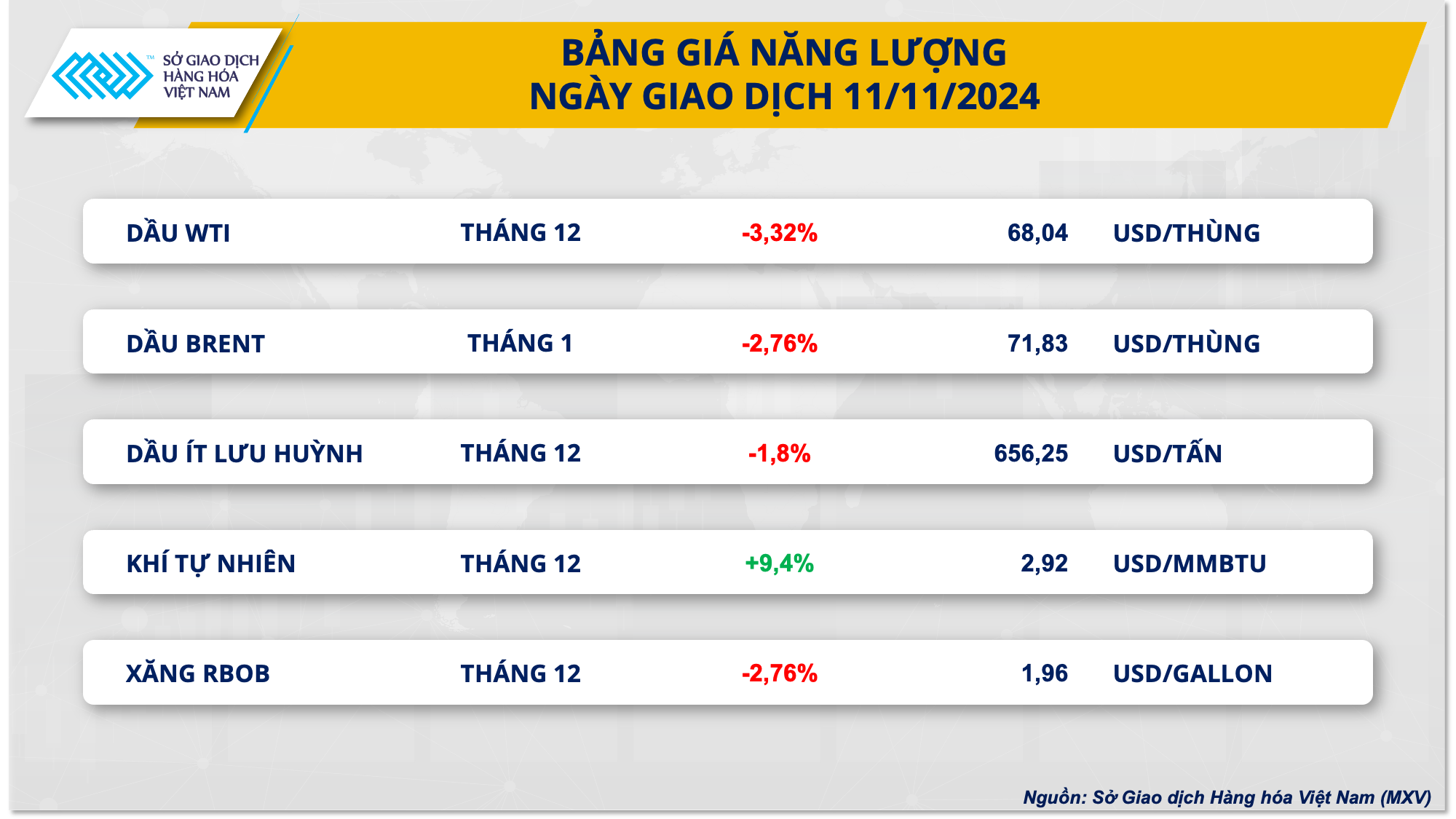 Thị trường hàng hóa 1112 