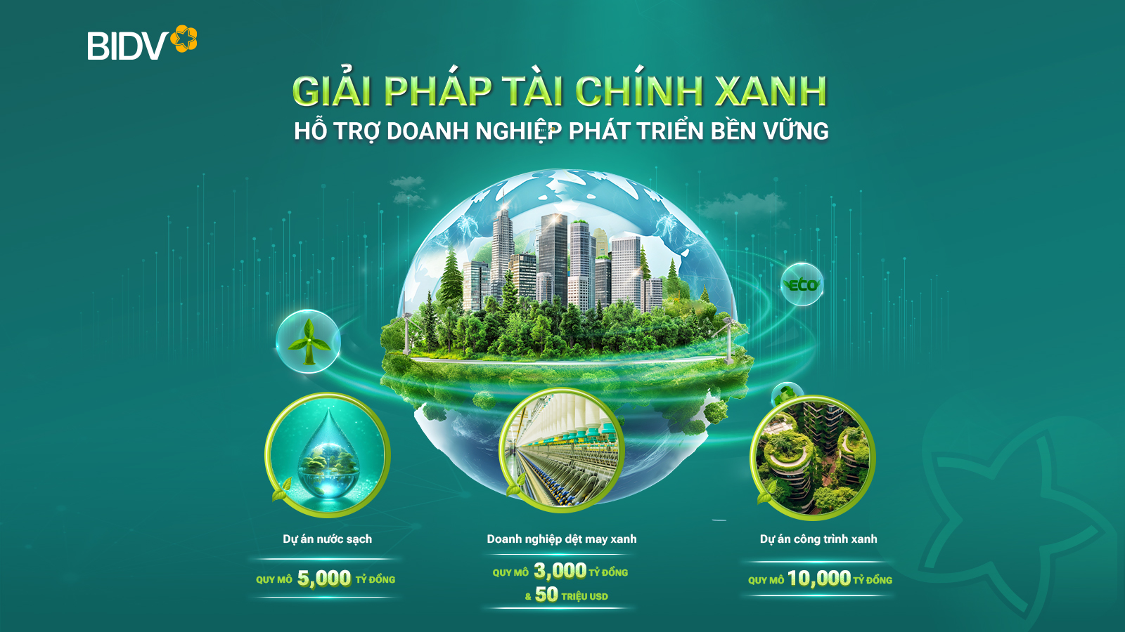 BIDV triển khai gói tín dụng xanh có quy mô hơn 19.000 tỷ đồng