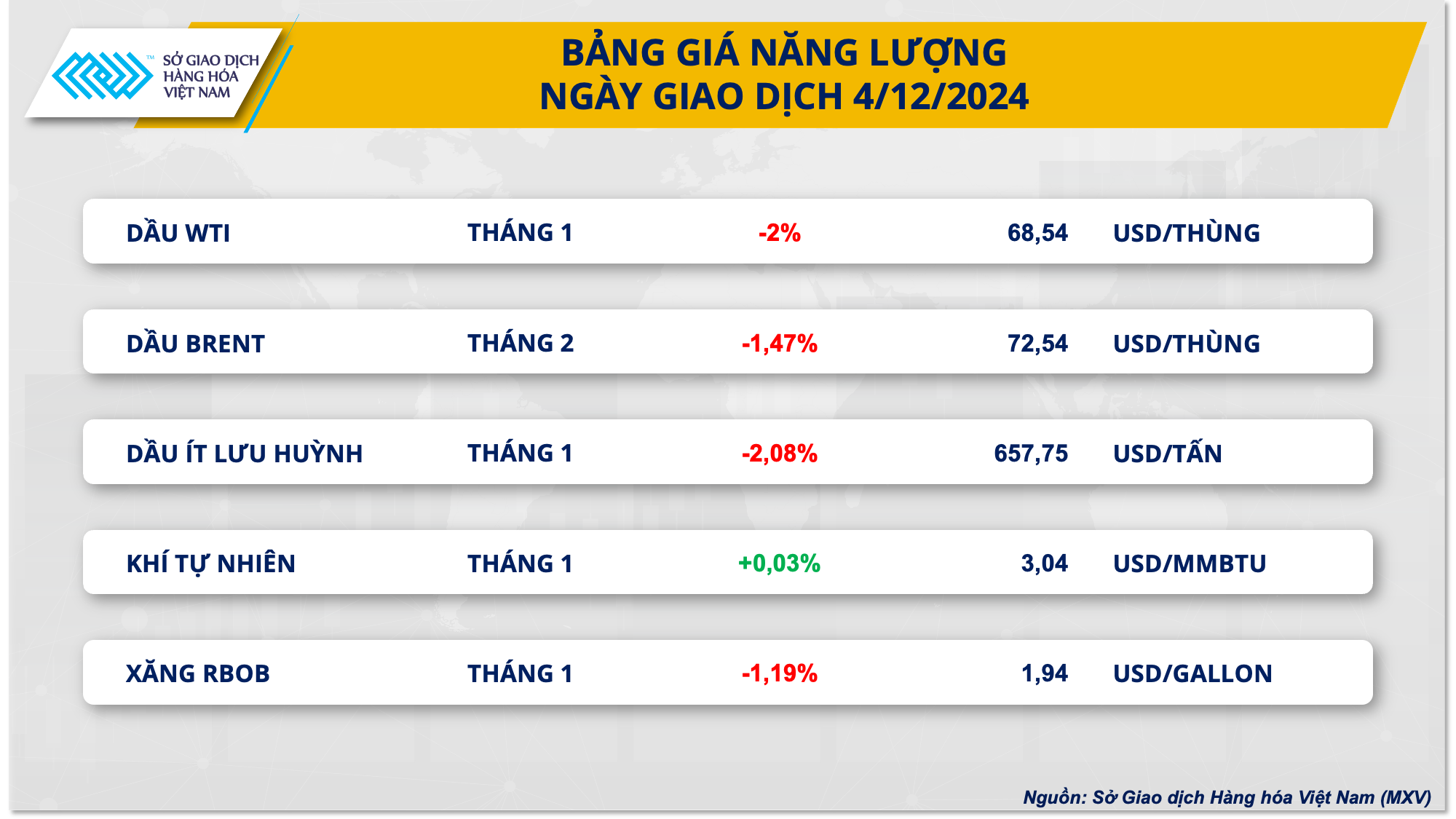 Thị trường hàng hóa 125