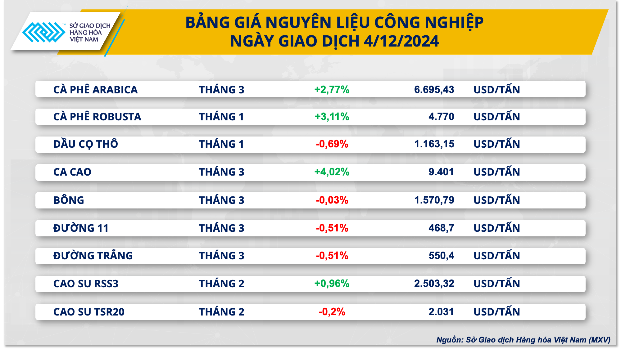 Thị trường hàng hóa 125