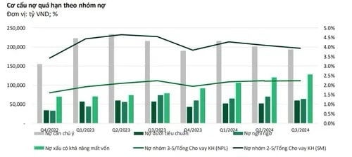 Chuyên gia dự báo lợi nhuận ngành ngân hàng chỉ tăng nhẹ trong năm 2025