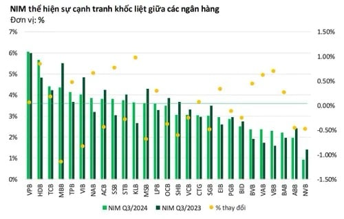 Chuyên gia dự báo lợi nhuận ngành ngân hàng chỉ tăng nhẹ trong năm 2025
