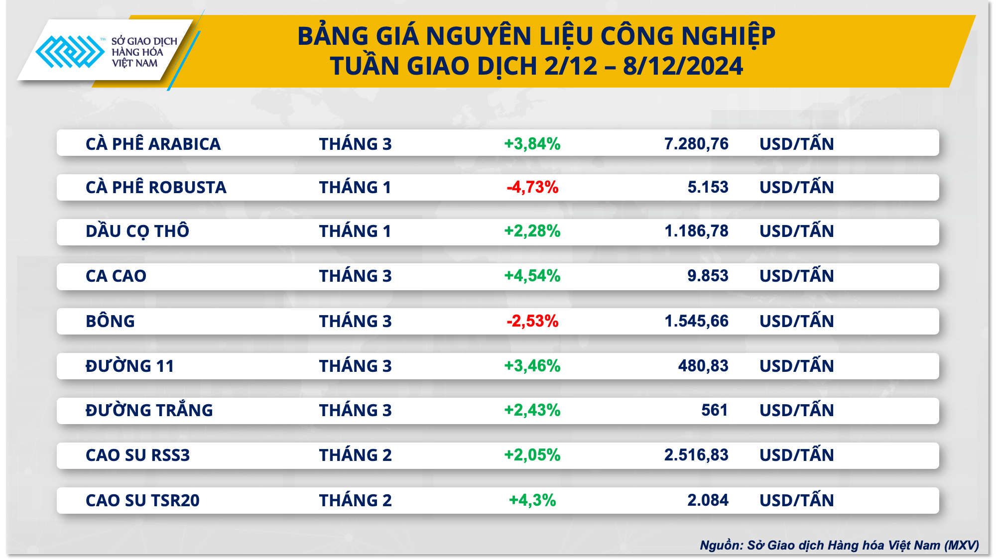 Thị trường hàng hóa 912 