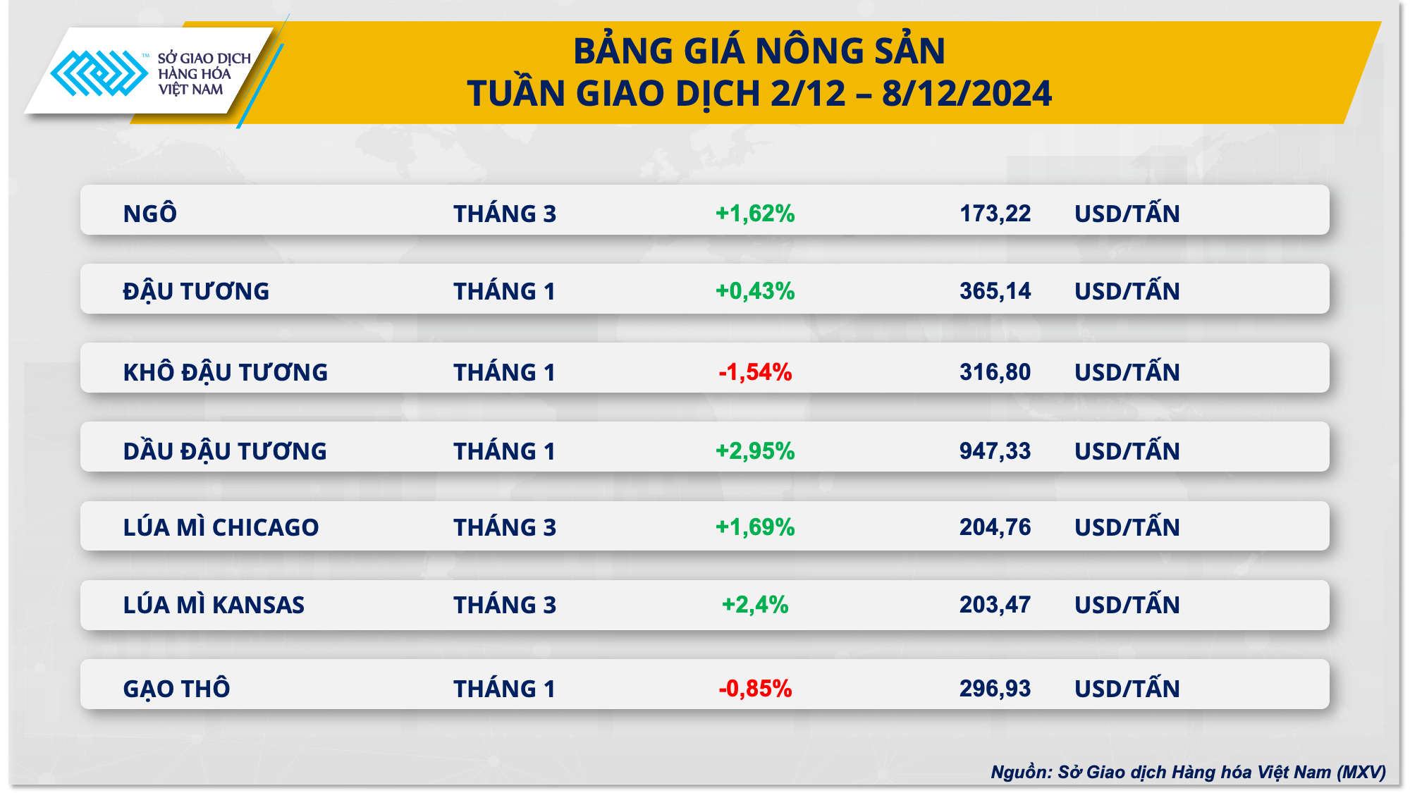 Thị trường hàng hóa 912 