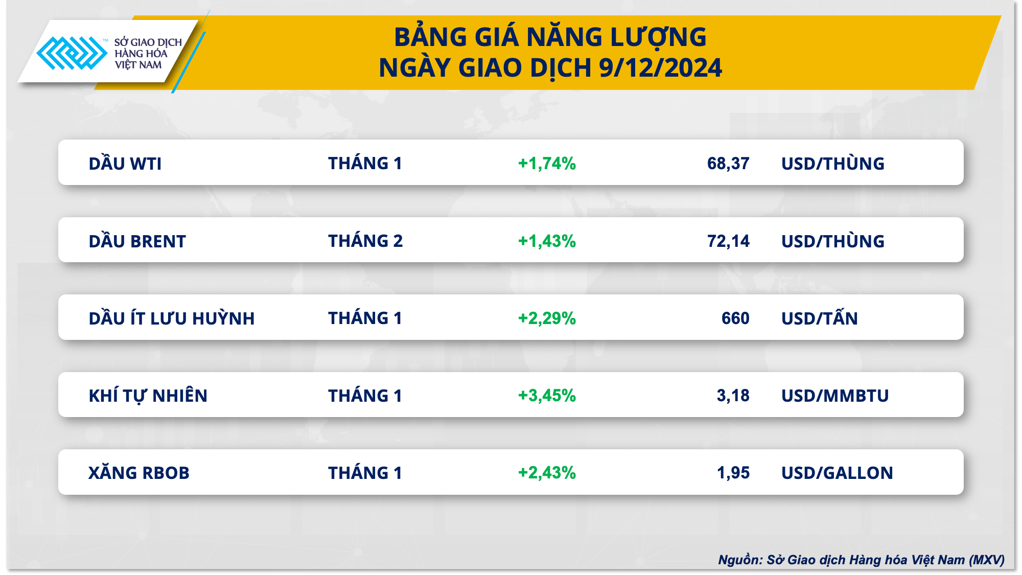 Thị trường hàng hóa 1210 