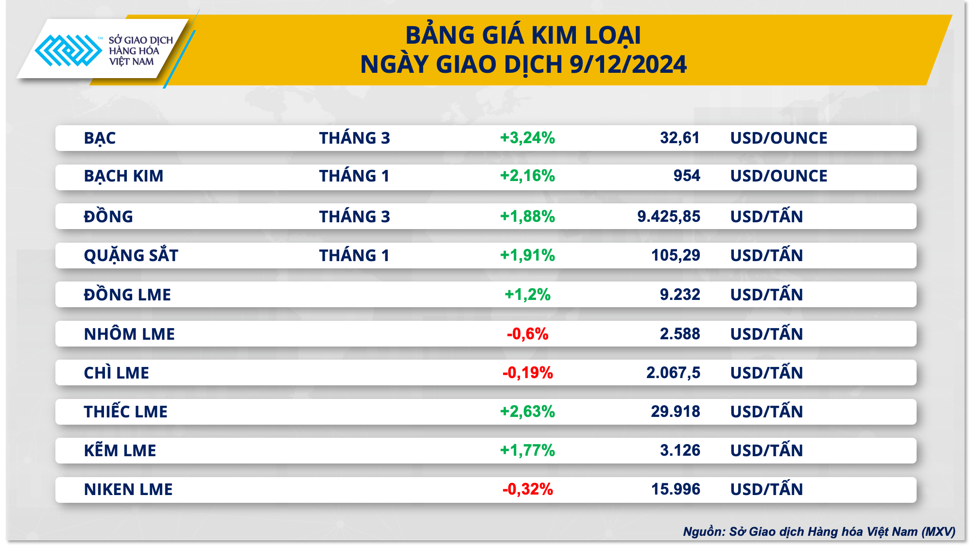 Thị trường hàng hóa 1210 