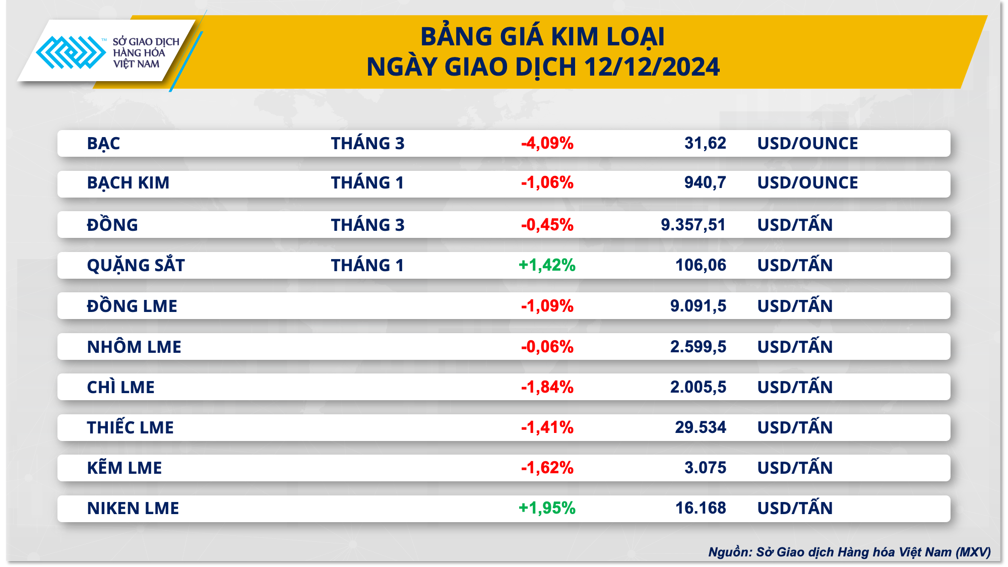 Thị trường hàng hóa 1312