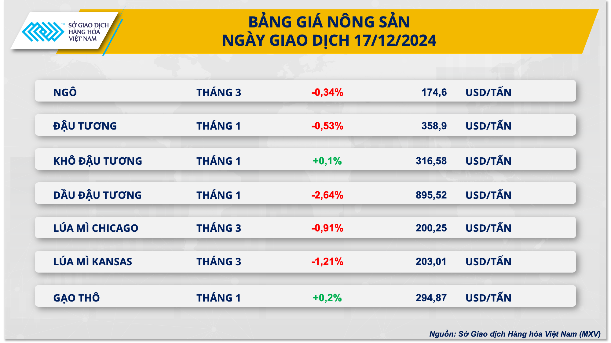 Thị trường hàng hóa 1812 