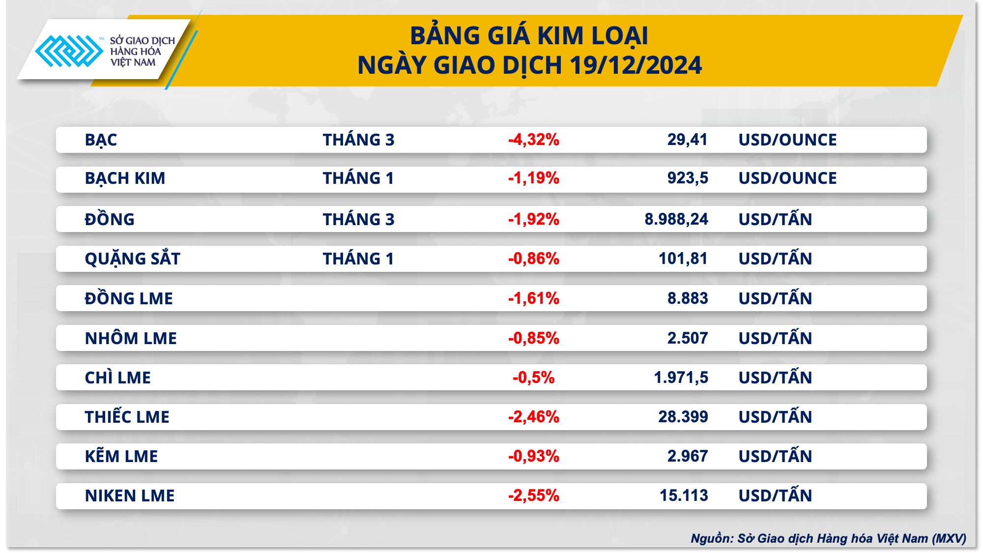 Thị trường hàng hóa 2012 