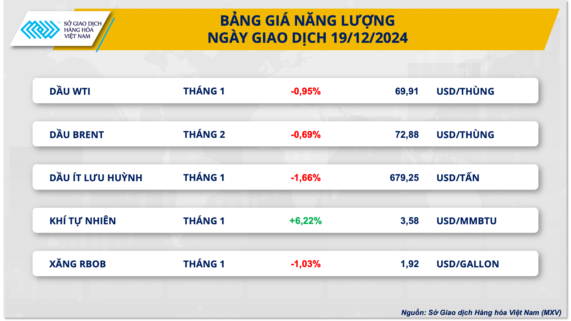 Thị trường hàng hóa 2012 