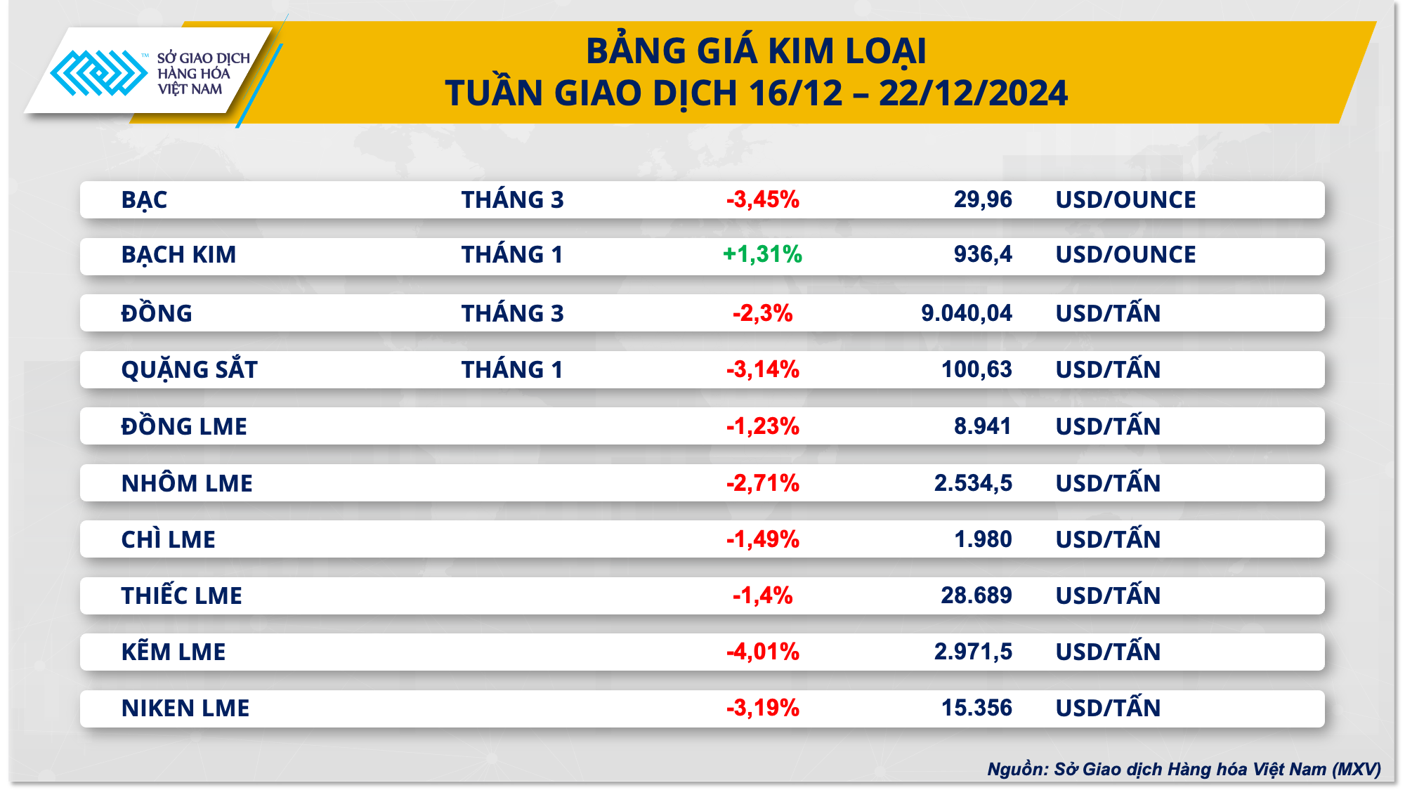 Thị trường hàng hóa 2312 