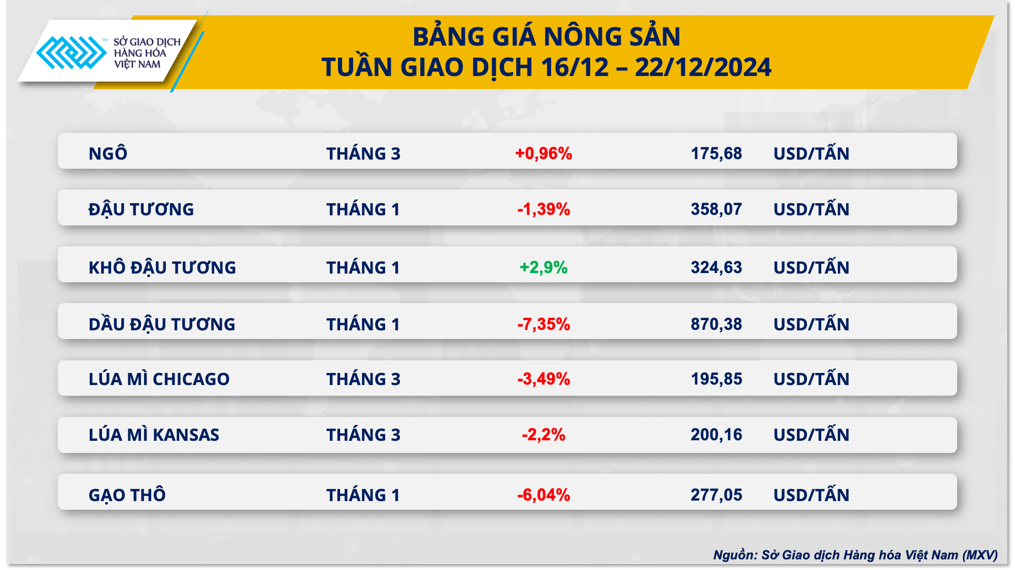 Thị trường hàng hóa 2312 