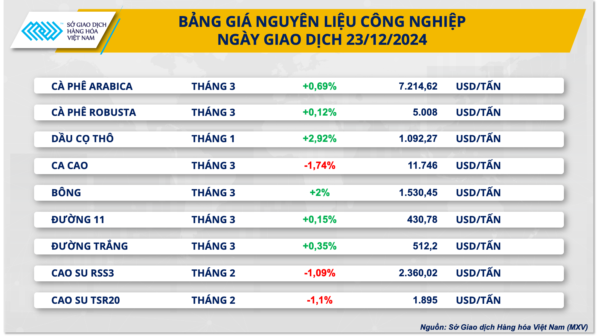 Thị trường hàng hóa 2412 Thị trường diễn biến giằng co