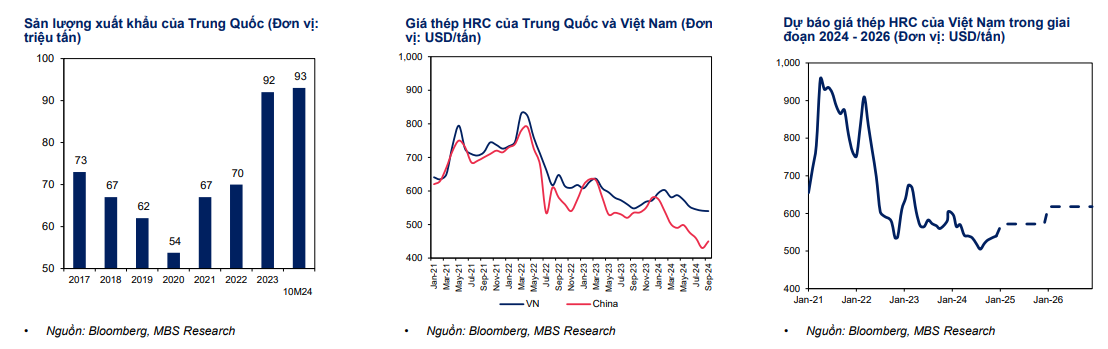 Kỳ vọng gì về ngành thép trong năm 2025