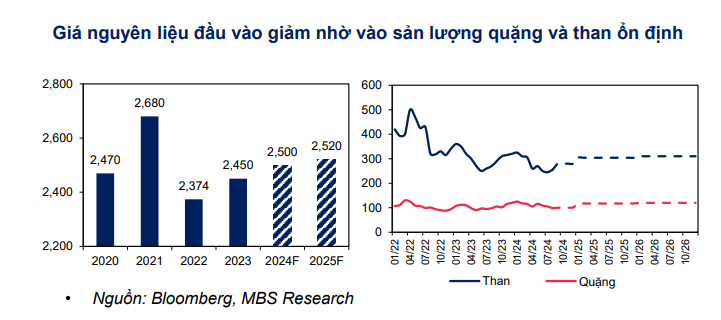 Kỳ vọng gì về ngành thép trong năm 2025