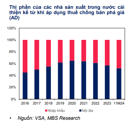 Kỳ vọng gì về ngành thép trong năm 2025