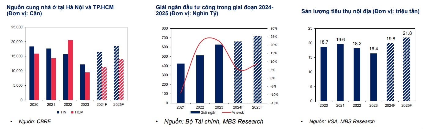 Kỳ vọng gì về ngành thép trong năm 2025