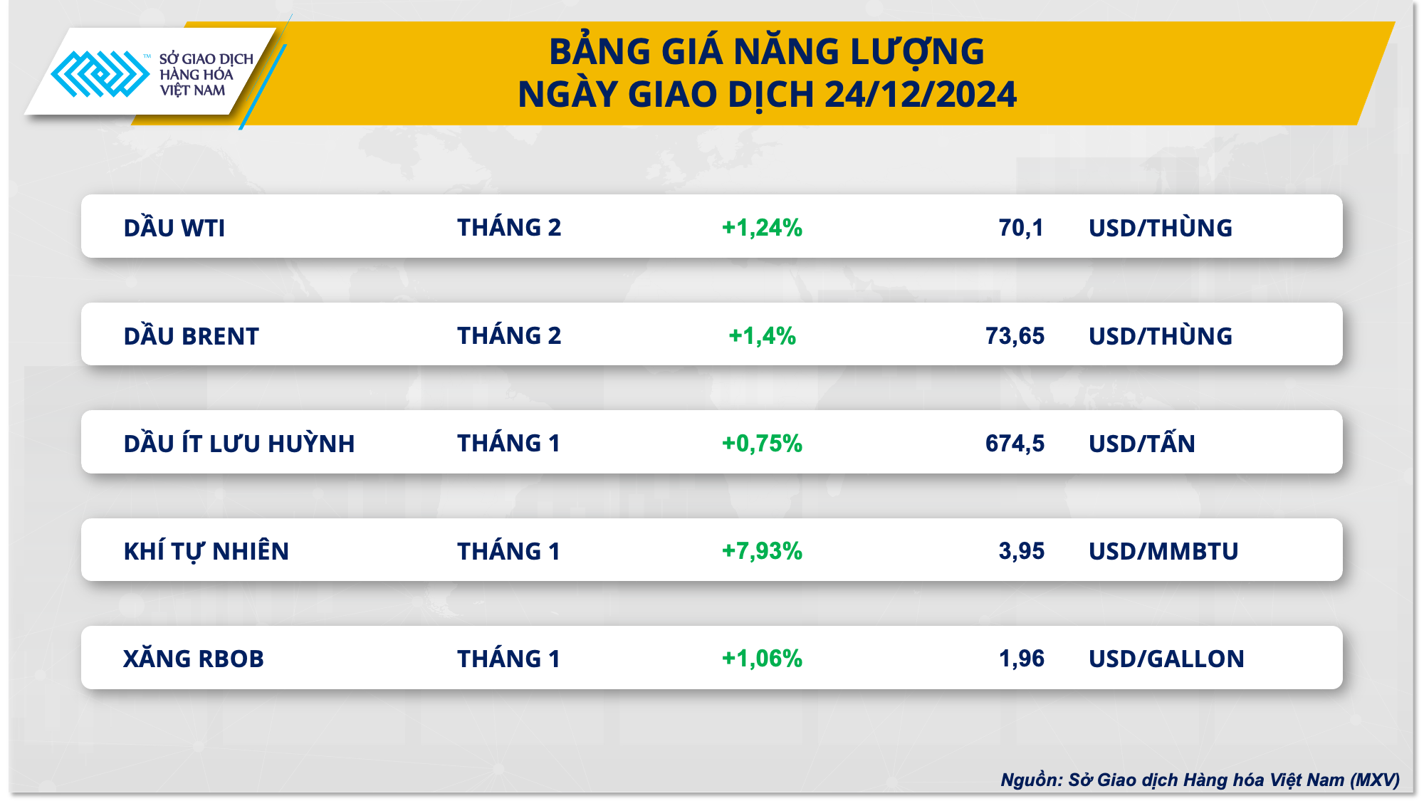 Thị trường hàng hóa 2512 