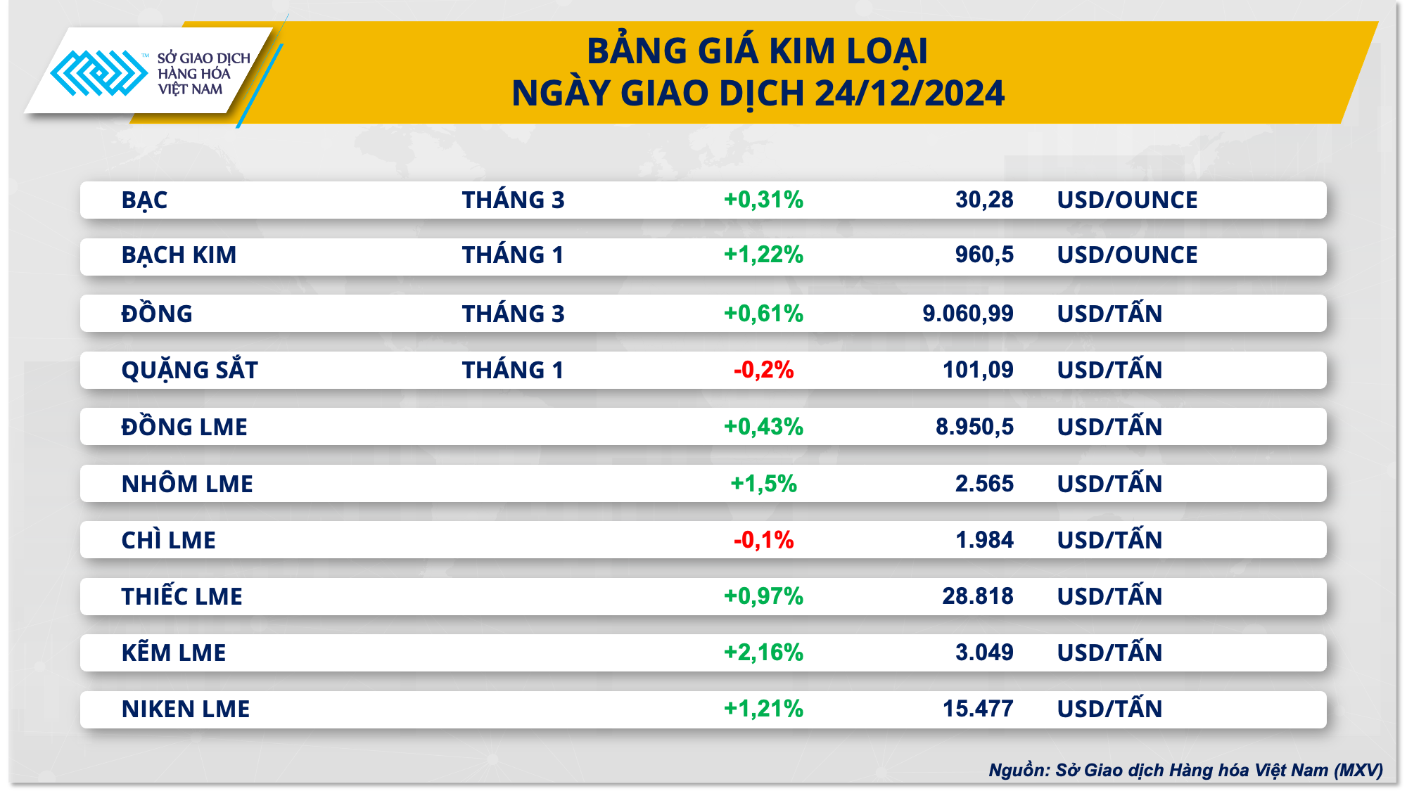 Thị trường hàng hóa 2512 