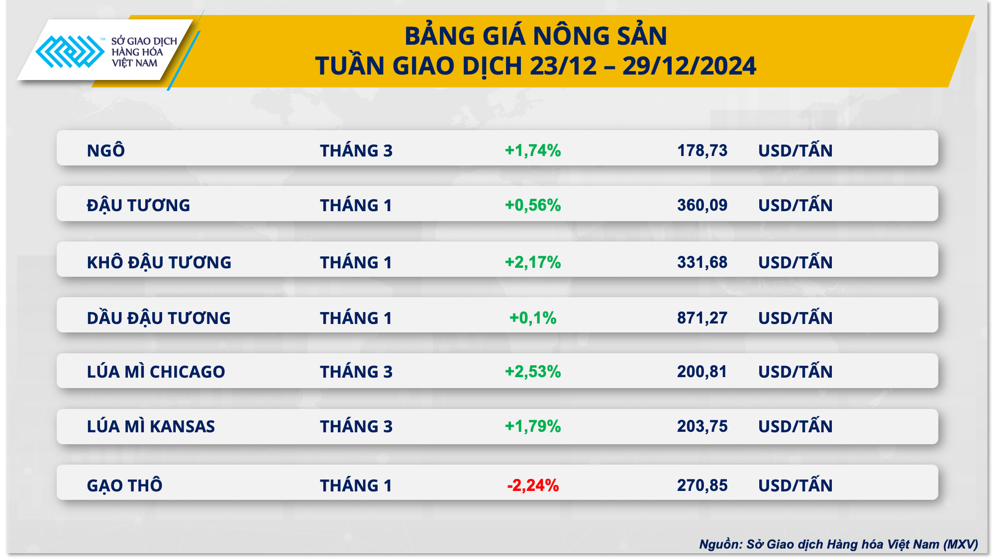 Thị trường hàng hóa 3012 