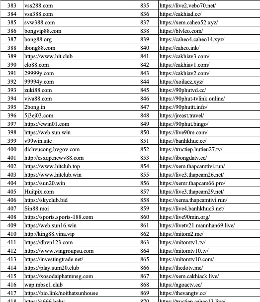 Danh sách các trang thông tin điện tử vi phạm pháp luật của năm 2024 bao gồm hơn 900 webistes