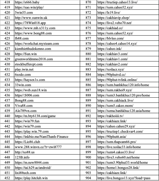 Danh sách các trang thông tin điện tử vi phạm pháp luật của năm 2024 bao gồm hơn 900 webistes