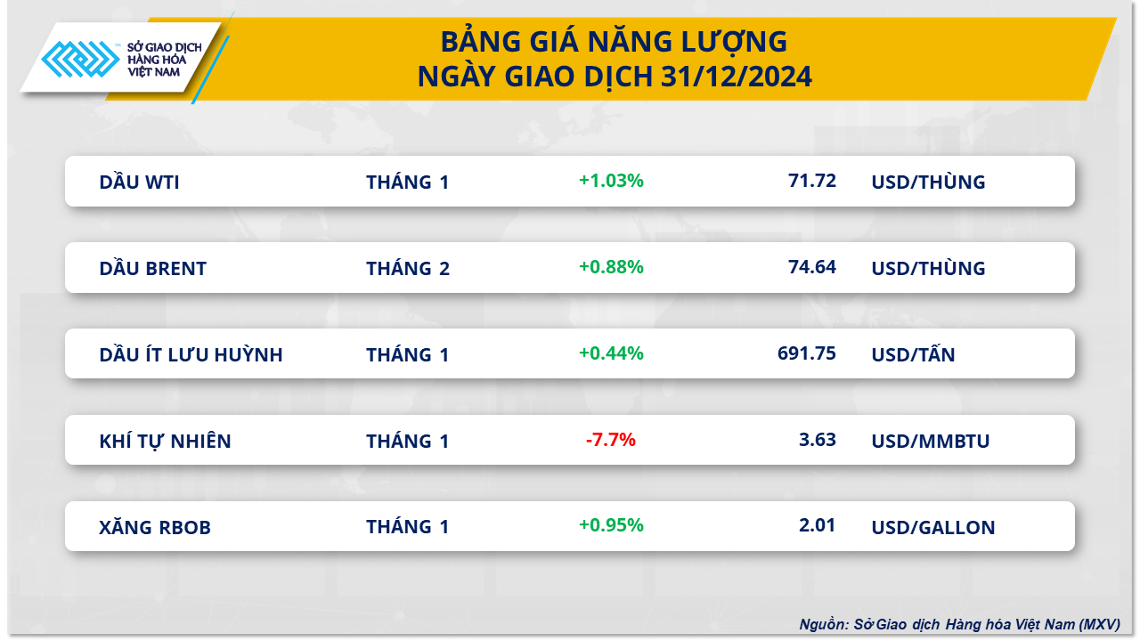 Thị trường hàng hóa 021 