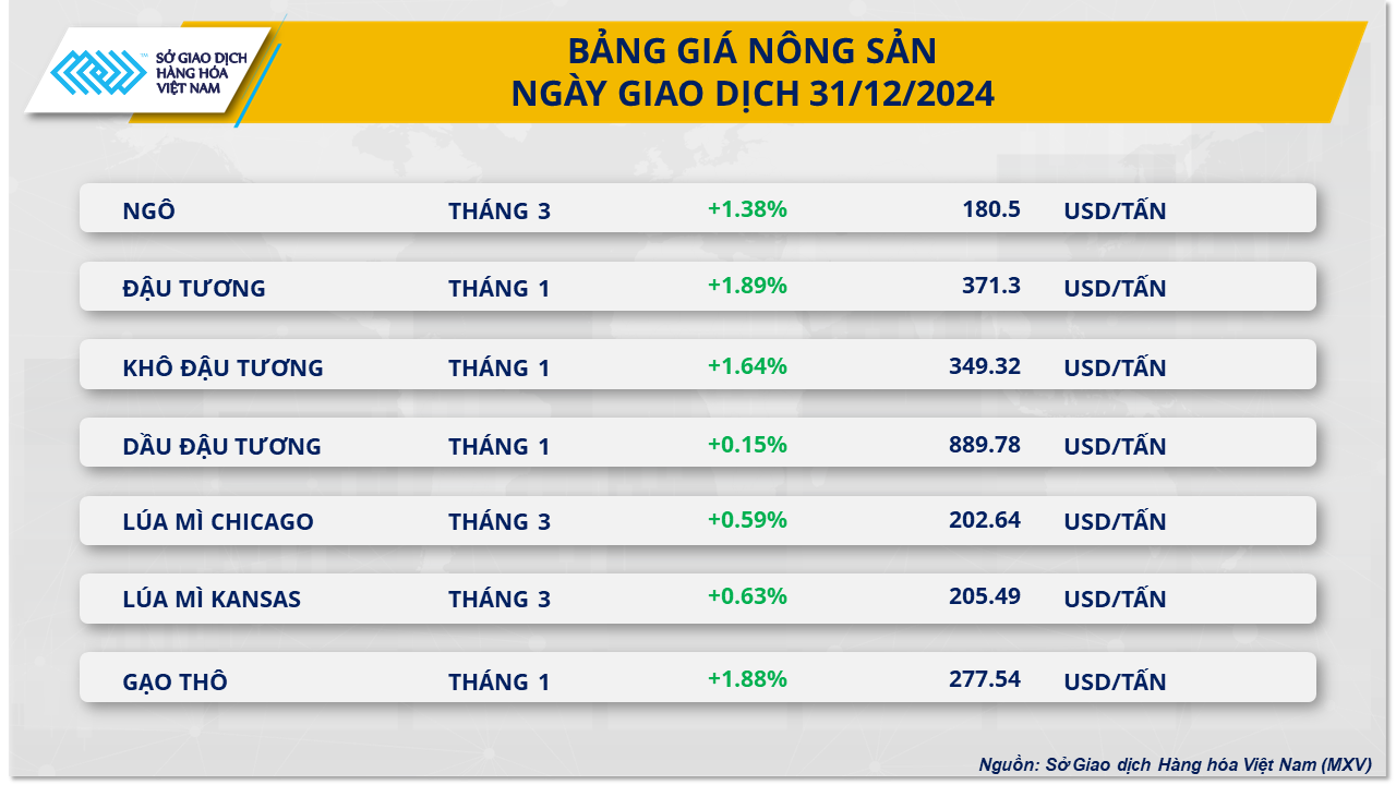 Thị trường hàng hóa 021 