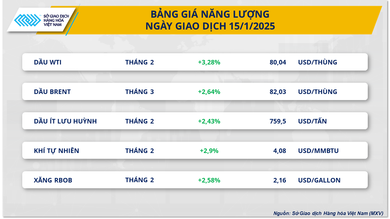 Thị trường hàng hóa 161 