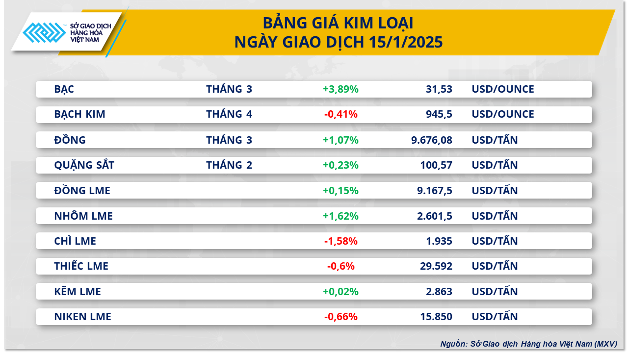 Thị trường hàng hóa 161 