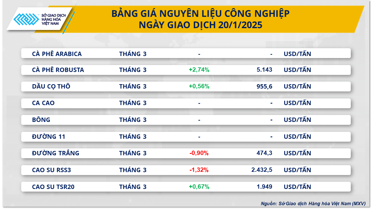 Thị trường hàng hóa 211 