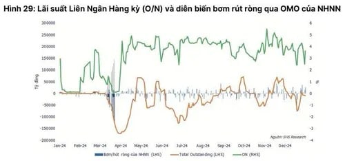 Hệ thống ngân hàng sẽ bị ảnh hưởng ra sao khi NHNN bán lượng lớn ngoại tệ