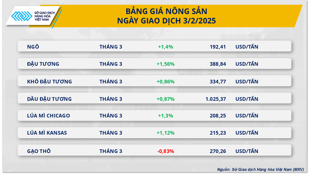 Thị trường hàng hóa 042 