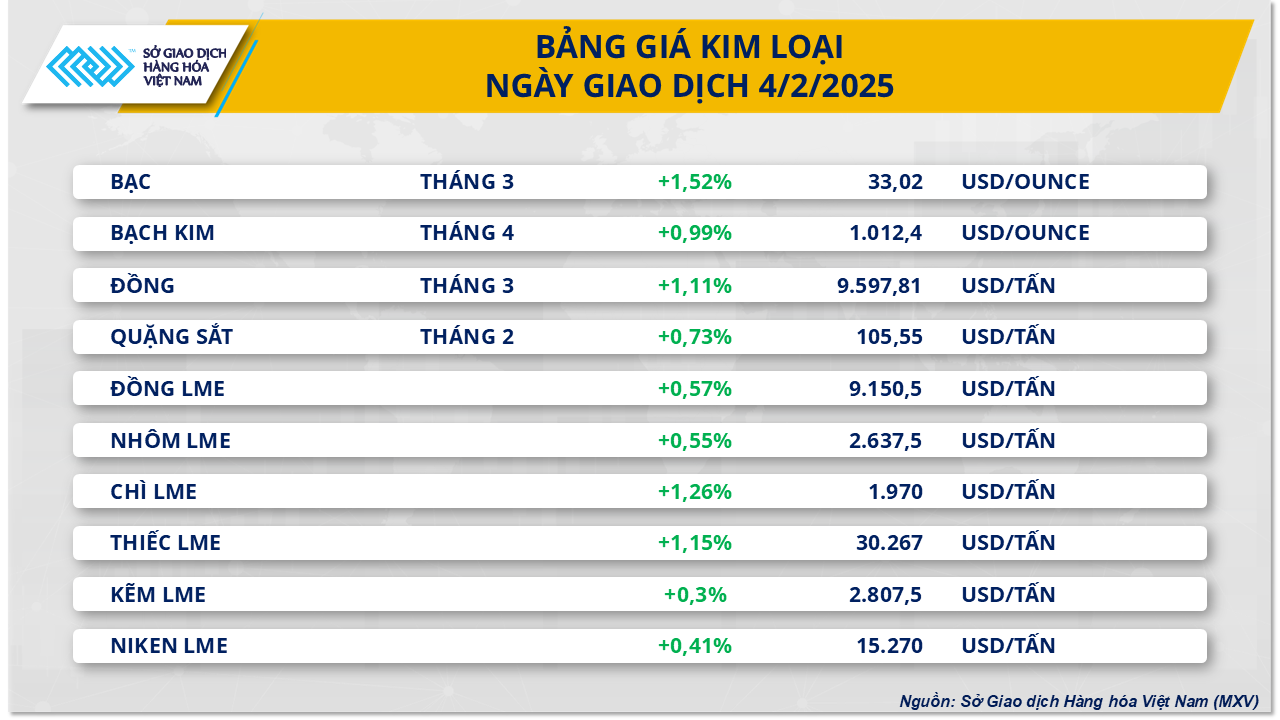 Thị trường hàng hóa 52 