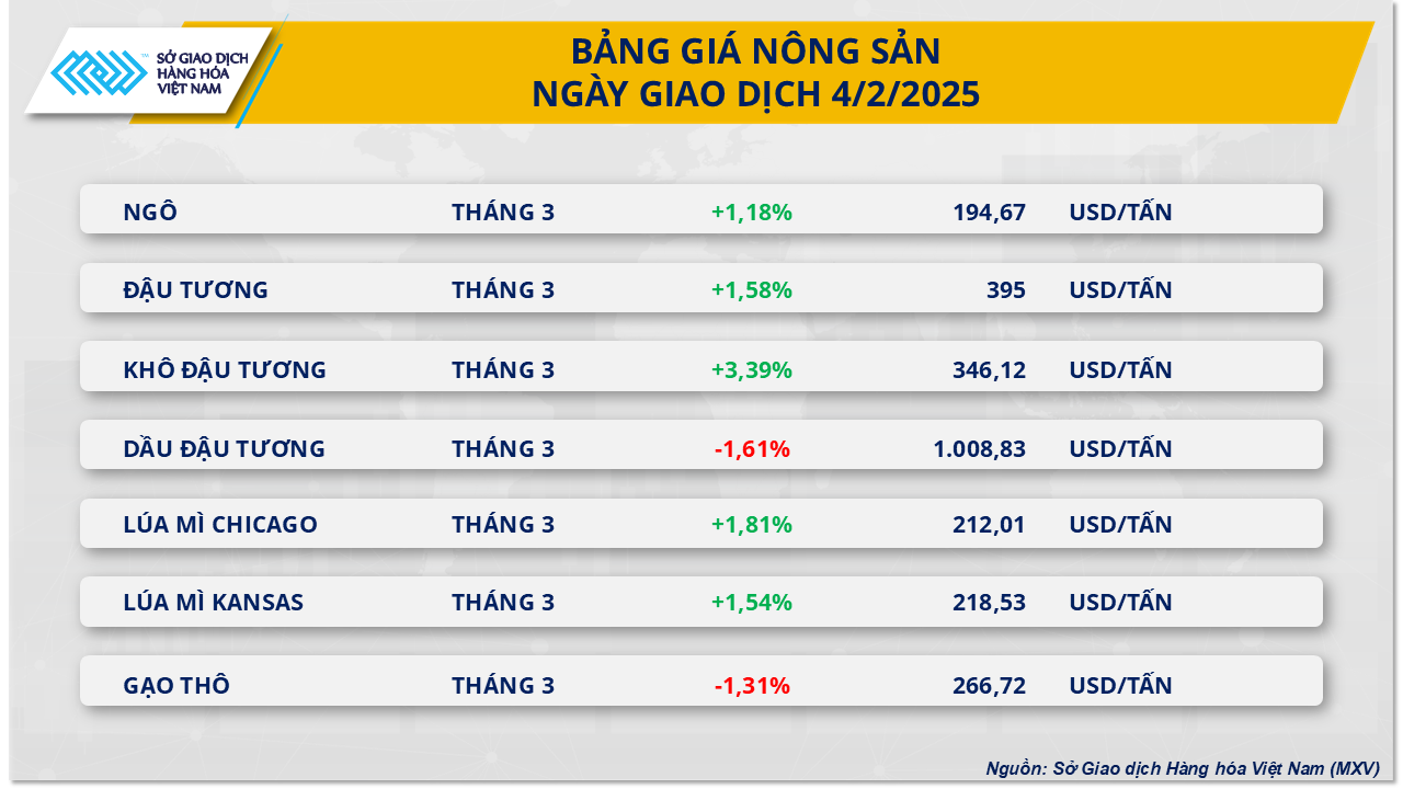 Thị trường hàng hóa 52 