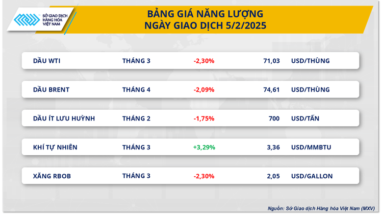 Thị trường hàng hóa 62 