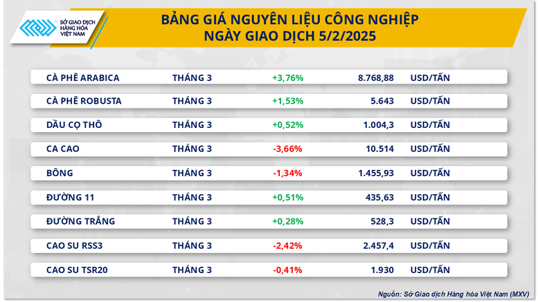 Thị trường hàng hóa 62 