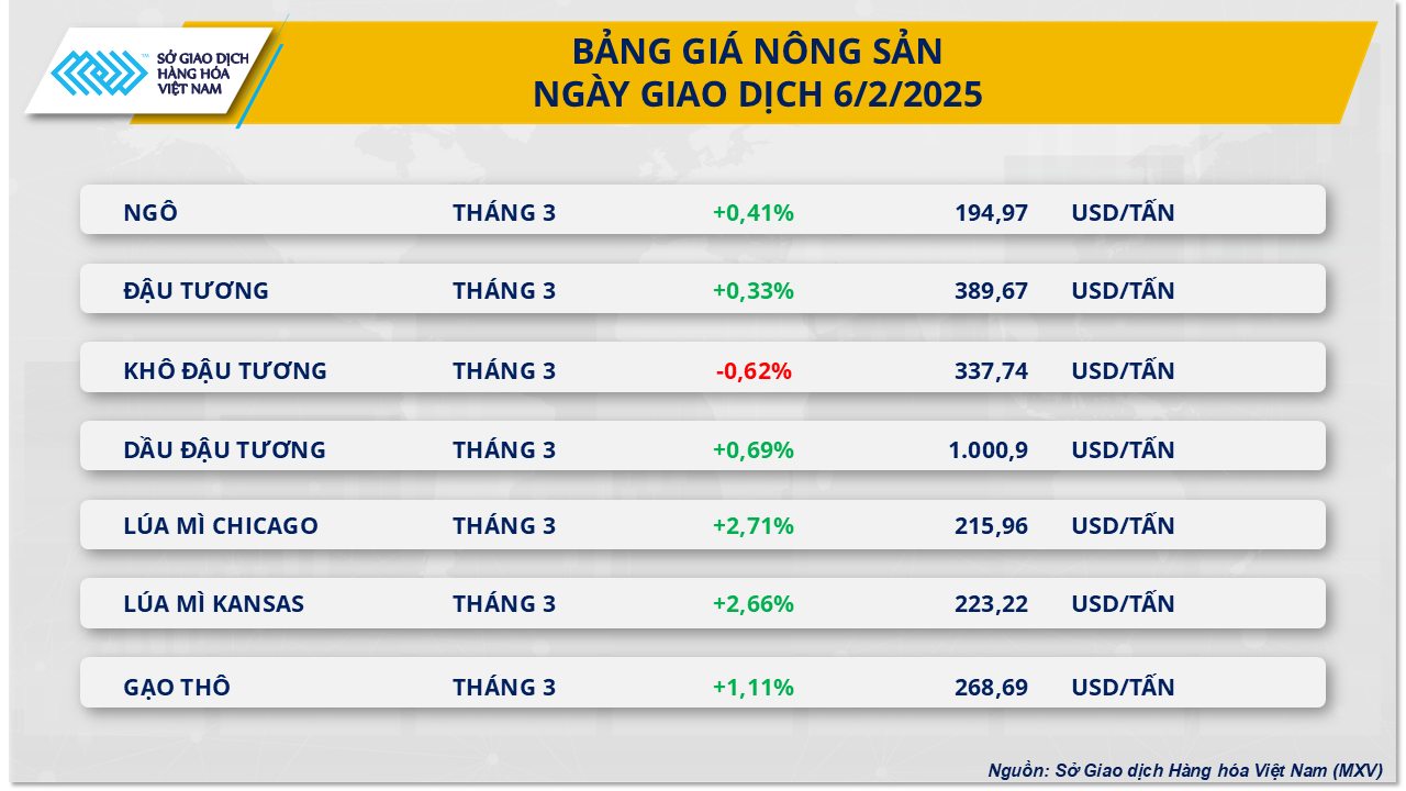 Thị trường hàng hóa 72 