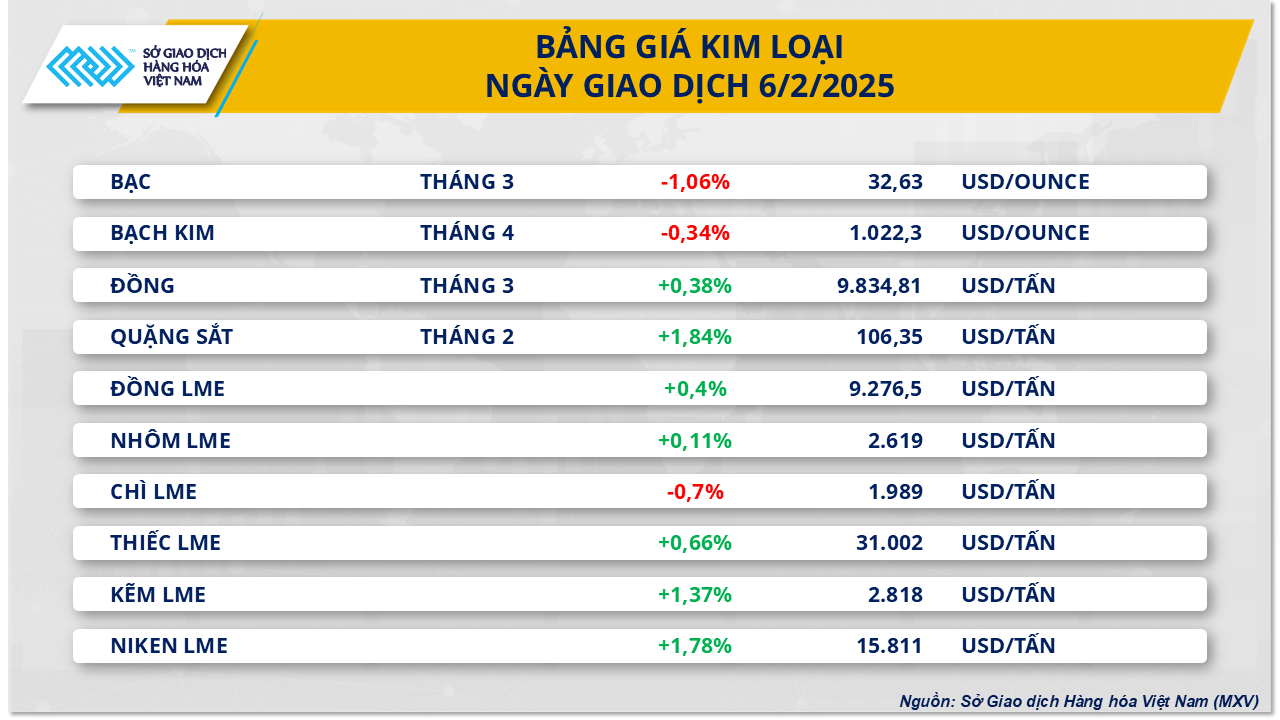 Thị trường hàng hóa 72 