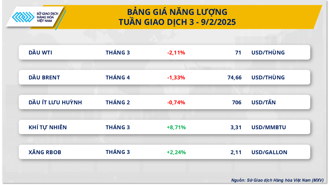 Thị trường hàng hóa 102