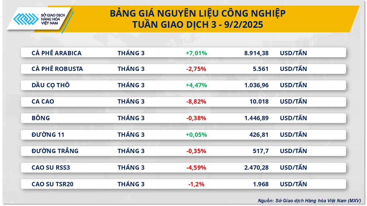 Thị trường hàng hóa 102