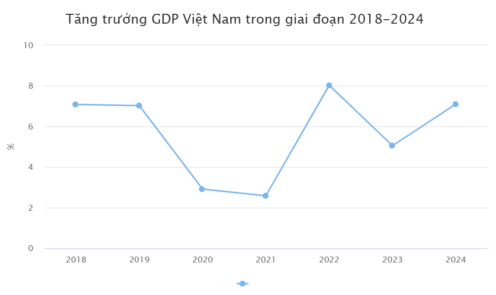 Việt Nam tăng trưởng nhanh nhất ASEAN trong năm 2025