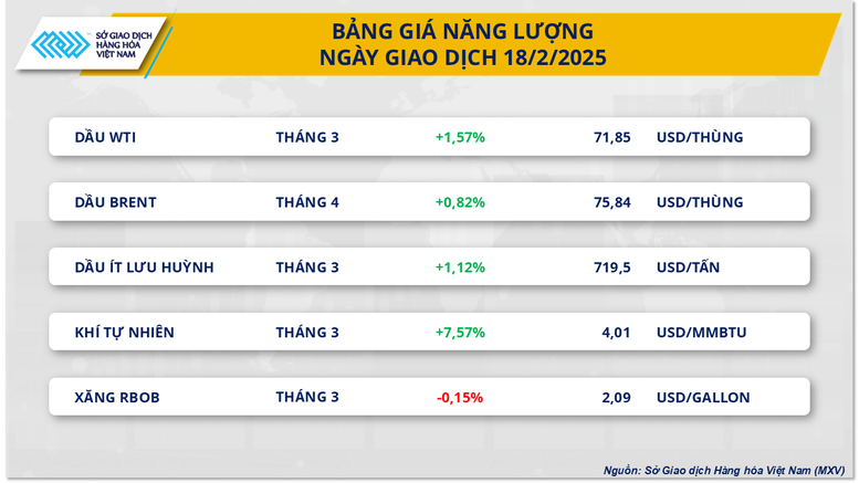 Thị trường hàng hóa 192 Sắc xanh bao phủ trên bảng giá