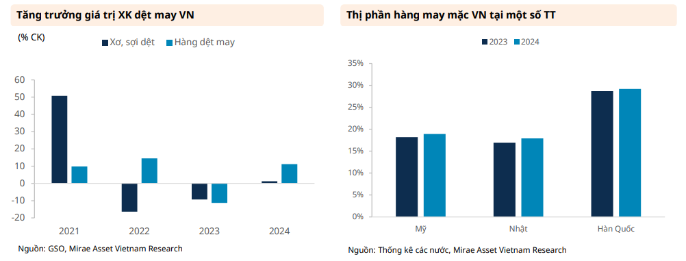 Ngành dệt may trước khó khăn và cơ hội đan xen