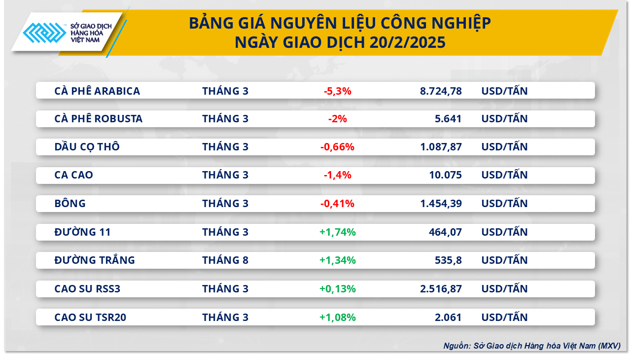 Thị trường hàng hóa 212 