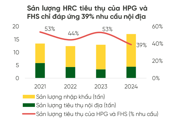 Tín hiệu tích cực cho doanh nghiệp sản xuất thép HRC nội địa