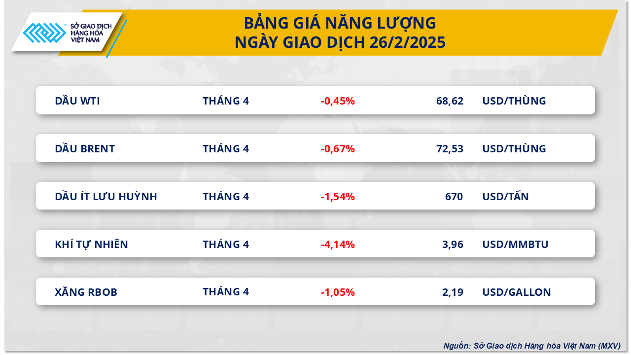 Thị trường hang hóa 272